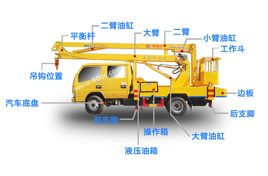 東風多利卡D6高空作業車結構圖