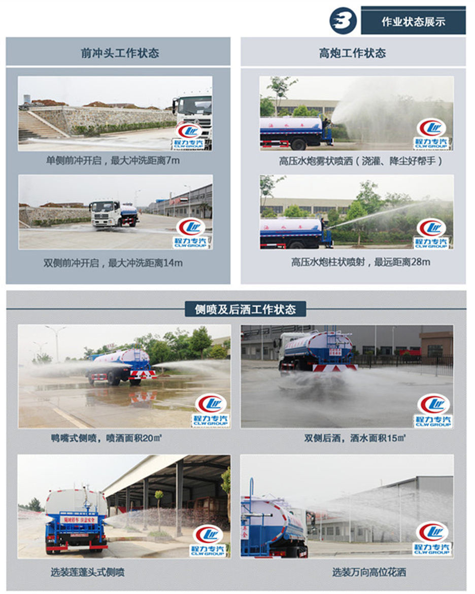 灑水各種功能效果