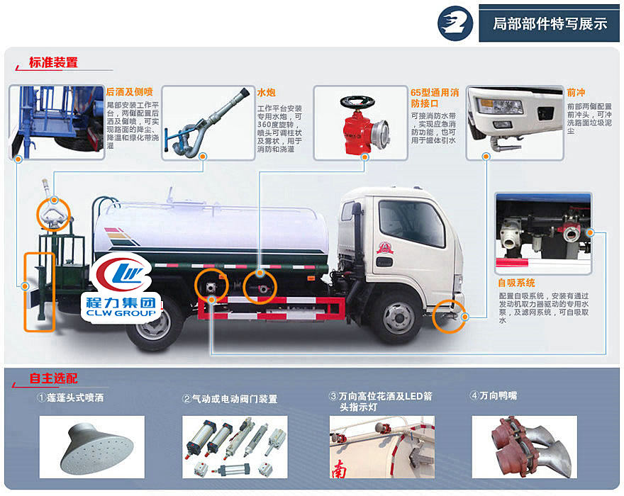 灑水車標(biāo)準(zhǔn)配置